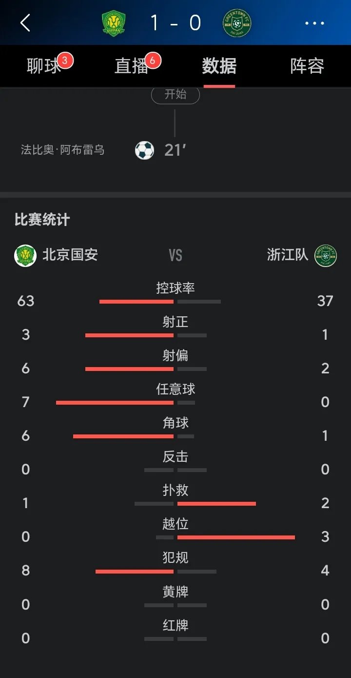 实力匹配:球队对手实力相当 实力匹配:球队对手实力相当