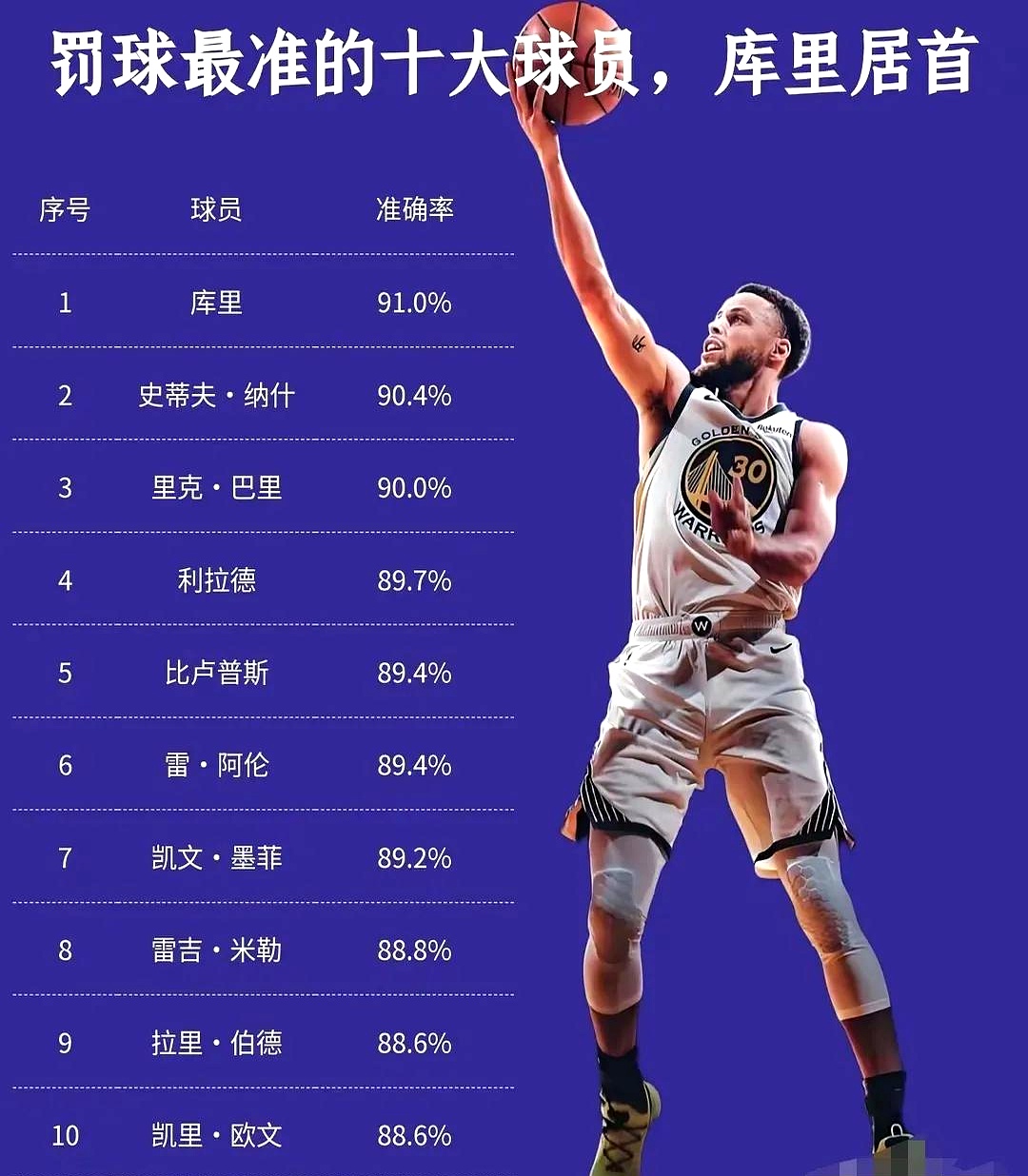 NBA球员在比赛中完美命中关键一击 NBA球员在比赛中完美命中关键一击