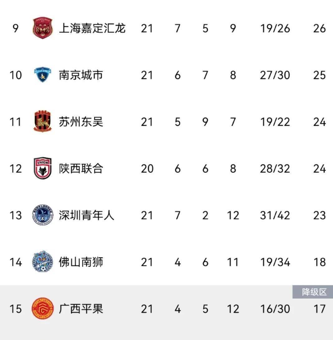 积分排名暂时领先,战绩出众 积分排名暂时领先,战绩出众