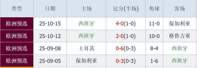 包含热血擂台,欧洲预选赛全情投入的词条 包含热血擂台,欧洲预选赛全情投入的词条