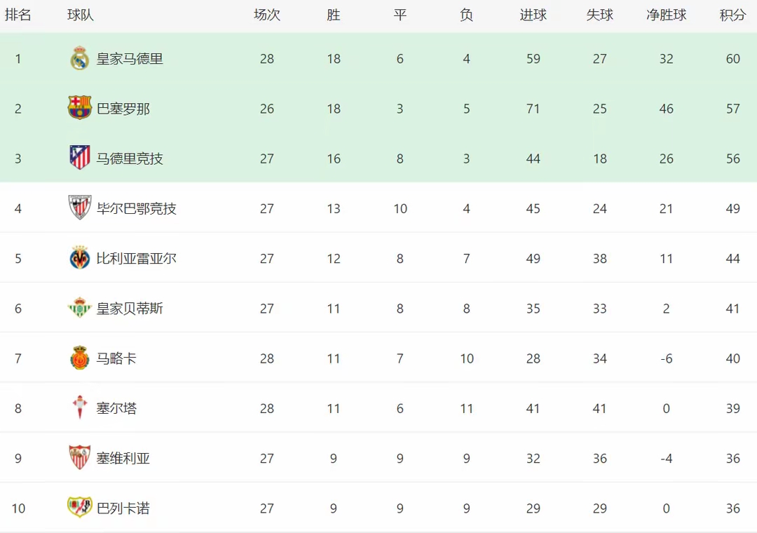 西甲赛程设置迎来新变革，引发球迷热议的简单介绍